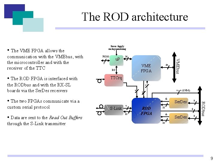 The ROD architecture Power Supply analog monitoring • The VME FPGA allows the • The ROD architecture Power Supply analog monitoring • The VME FPGA allows the •