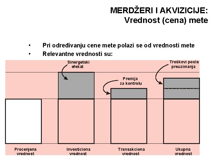 MERDŽERI I AKVIZICIJE: Vrednost (cena) mete • • Pri određivanju cene mete polazi se