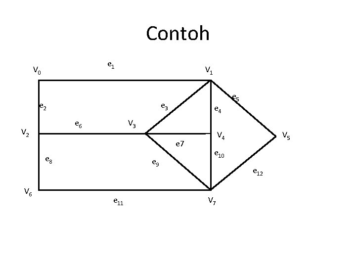 Contoh e 1 V 0 V 1 e 2 e 3 e 6 V