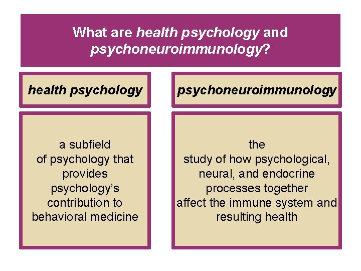 What are health psychology and psychoneuroimmunology? health psychology psychoneuroimmunology a subfield of psychology that What are health psychology and psychoneuroimmunology? health psychology psychoneuroimmunology a subfield of psychology that