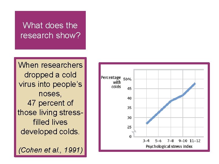 What does the research show? When researchers dropped a cold virus into people’s noses, What does the research show? When researchers dropped a cold virus into people’s noses,
