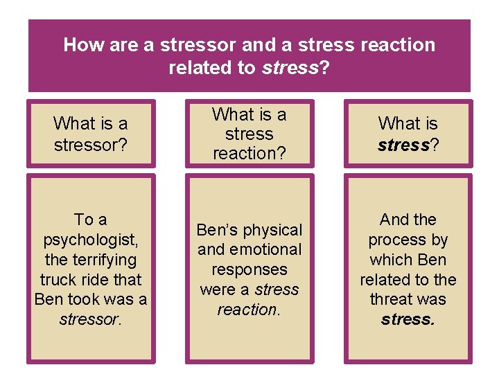 How are a stressor and a stress reaction related to stress? What is a How are a stressor and a stress reaction related to stress? What is a