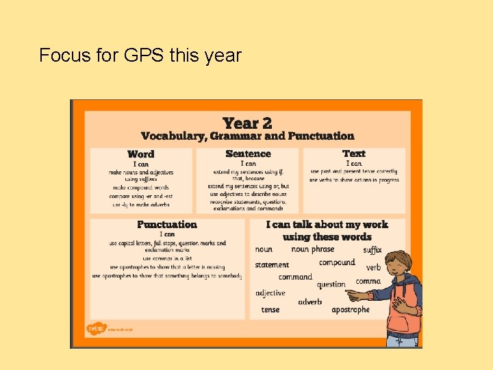Focus for GPS this year 