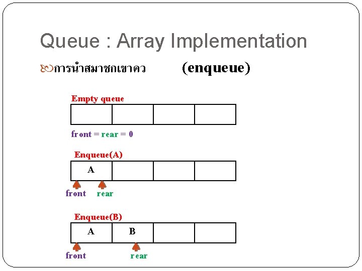 Queue : Array Implementation การนำสมาชกเขาคว Empty queue front = rear = 0 Enqueue(A) A