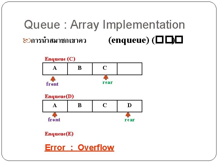 Queue : Array Implementation (enqueue) (��� ) การนำสมาชกเขาคว Enqueue (C) A B rear front