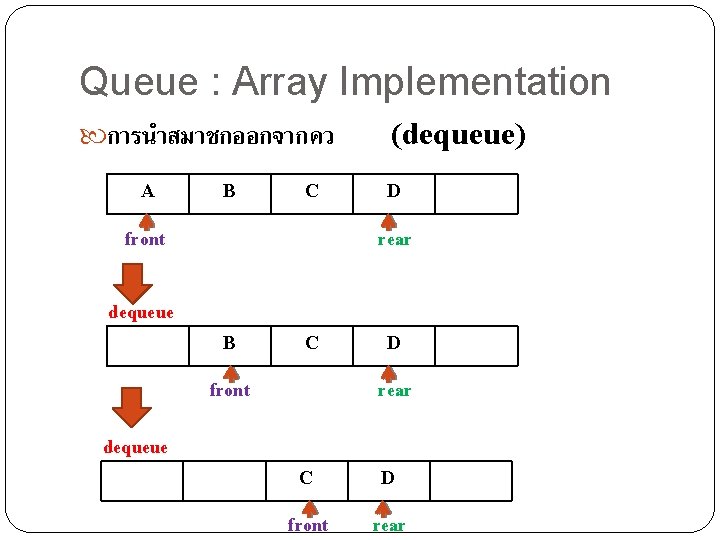 Queue : Array Implementation การนำสมาชกออกจากคว A B C front (dequeue) D rear dequeue B