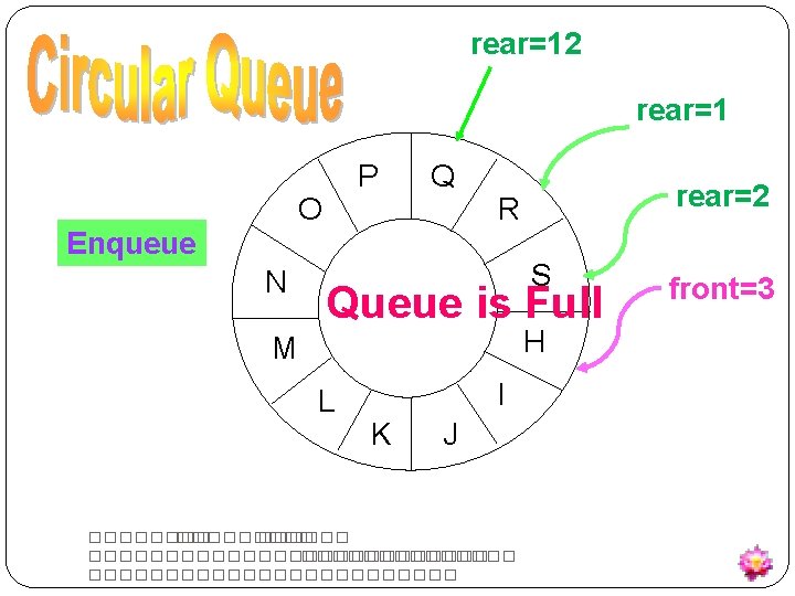 rear=12 rear=1 P O Enqueue N Q S Queue is Full H M L
