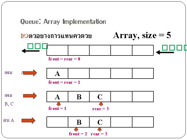 Queue: Array Implementation Array, size = 5 ตวอยางการแทนควดวย ���� front = rear = 0