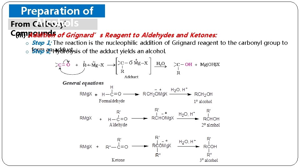 Preparation of Alcohols From Carbonyl Compounds (iii) Addition of Grignard’s Reagent to Aldehydes and
