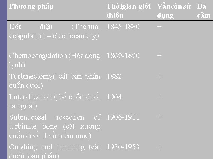 Phương pháp Thờigian giới Vẫncòn sử Đã thiệu dụng cấm Đốt điện (Thermal 1845 Phương pháp Thờigian giới Vẫncòn sử Đã thiệu dụng cấm Đốt điện (Thermal 1845