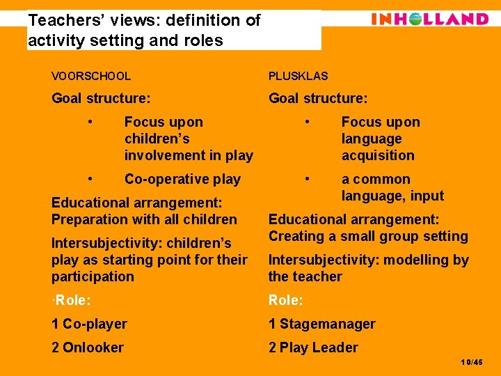 Teachers’ views: definition of activity setting and roles VOORSCHOOL PLUSKLAS Goal structure: • Focus