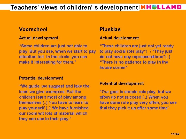 Teachers’ views of children’ s development Voorschool Plusklas Actual development “Some children are just