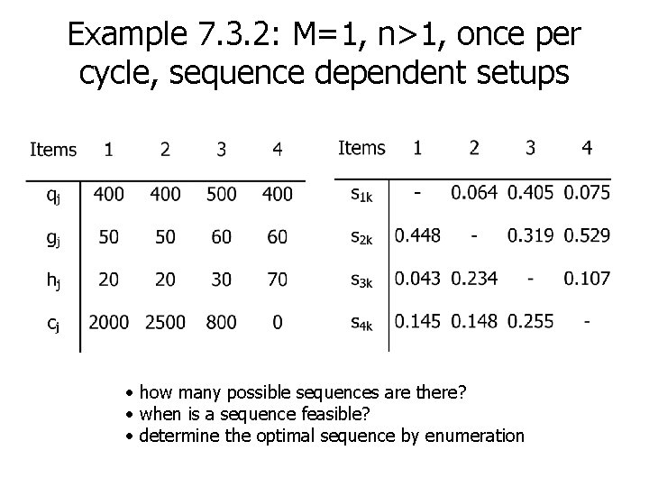 Example 7. 3. 2: M=1, n>1, once per cycle, sequence dependent setups • how