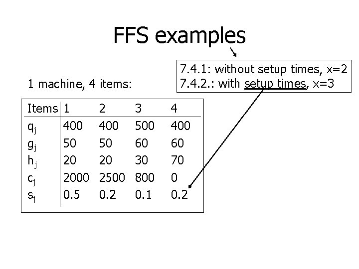 FFS examples 7. 4. 1: without setup times, x=2 7. 4. 2. : with