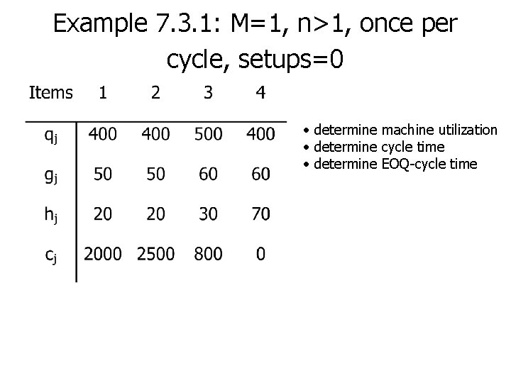 Example 7. 3. 1: M=1, n>1, once per cycle, setups=0 • determine machine utilization
