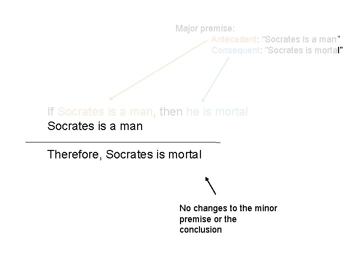 Major premise: Antecedent: “Socrates is a man” Consequent: ”Socrates is mortal” If Socrates is