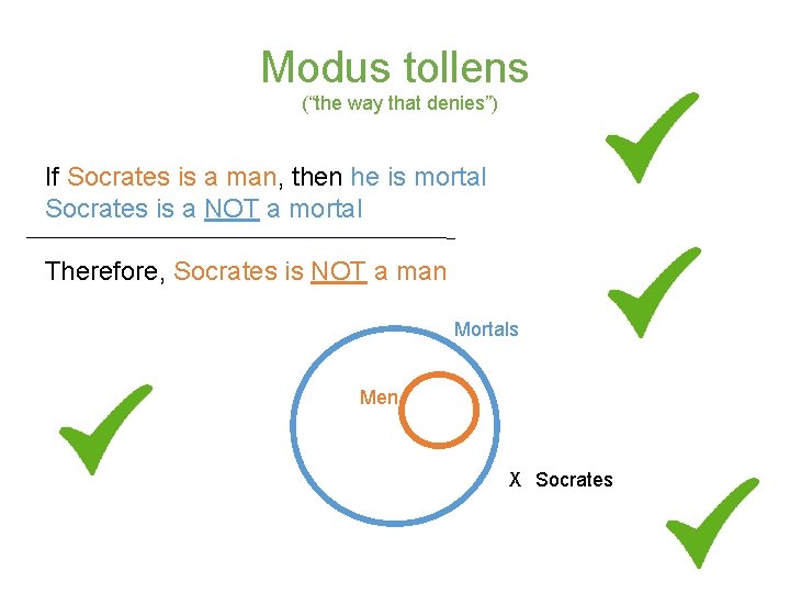 Modus tollens (“the way that denies”) If Socrates is a man, then he is