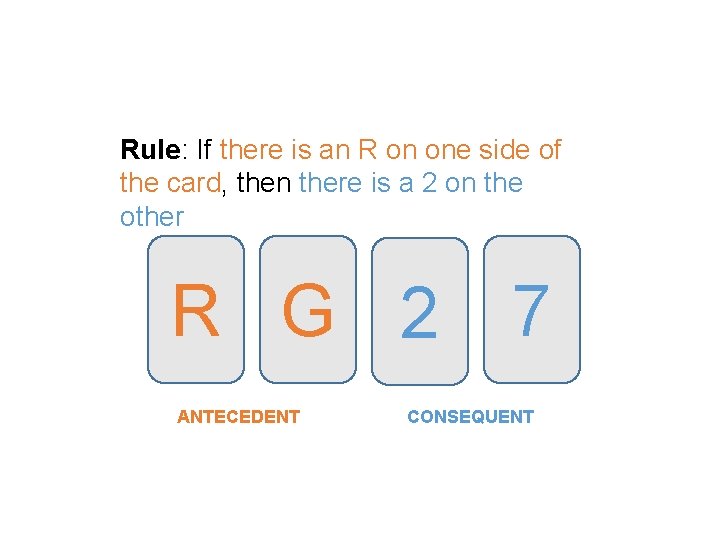 Rule: If there is an R on one side of the card, then there