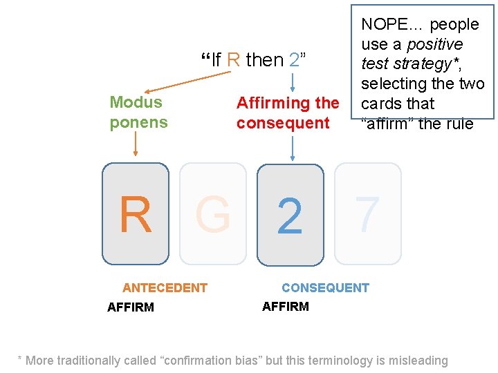 “If R then 2” Modus ponens Affirming the consequent NOPE… people use a positive