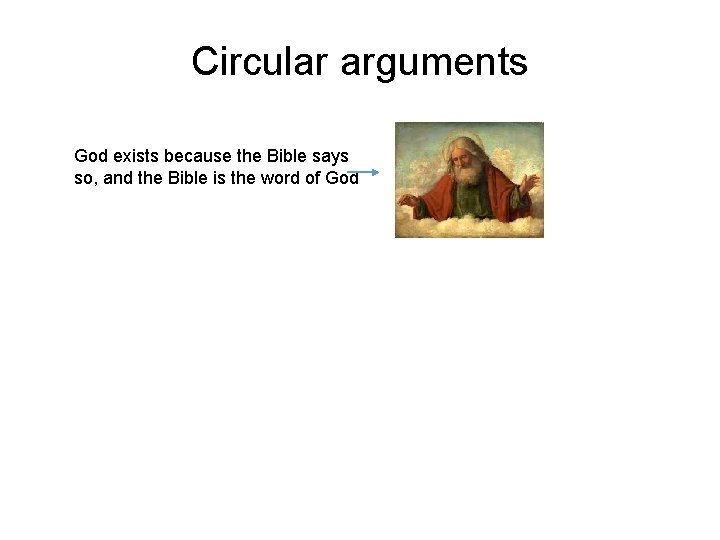 Circular arguments God exists because the Bible says so, and the Bible is the