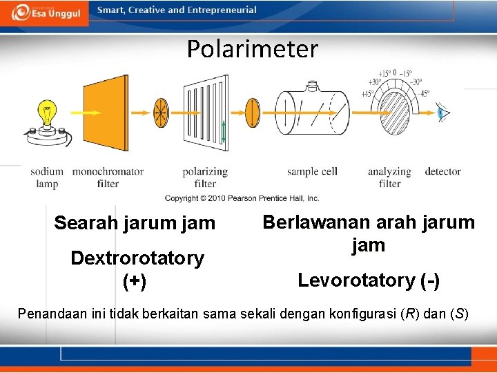 Polarimeter Searah jarum jam Dextrorotatory (+) Berlawanan arah jarum jam Levorotatory (-) Penandaan ini