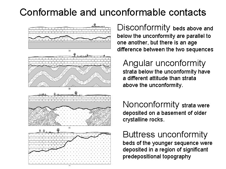 Conformable and unconformable contacts Disconformity beds above and below the unconformity are parallel to