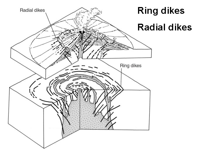 Ring dikes Radial dikes 