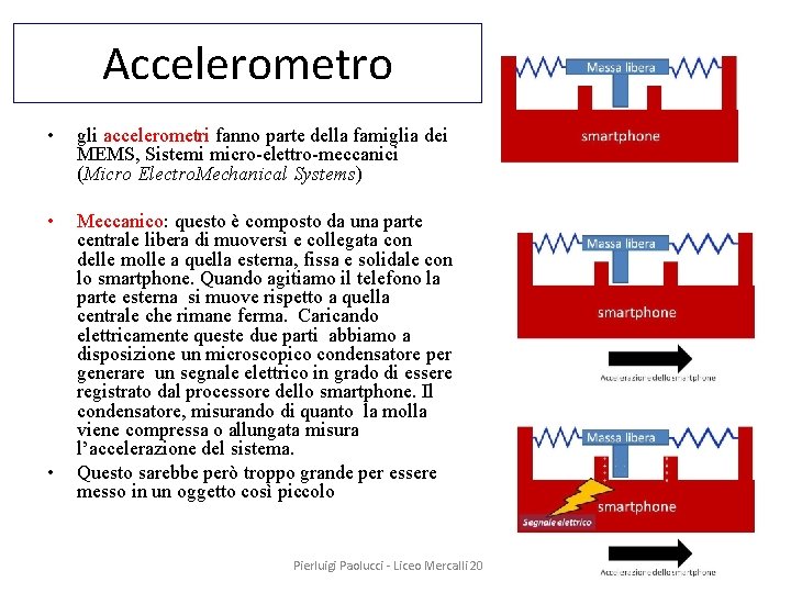 Accelerometro • gli accelerometri fanno parte della famiglia dei MEMS, Sistemi micro-elettro-meccanici (Micro Electro.