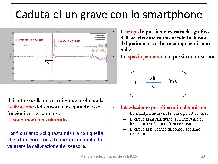 Caduta di un grave con lo smartphone • Prima della caduta Dopo la caduta
