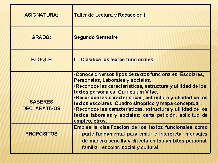 ASIGNATURA: Taller de Lectura y Redacción II GRADO: Segundo Semestre BLOQUE II. - Clasifica