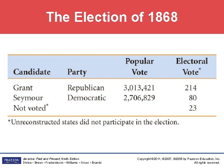 The Election of 1868 America: Past and Present, Ninth Edition Divine • Breen •