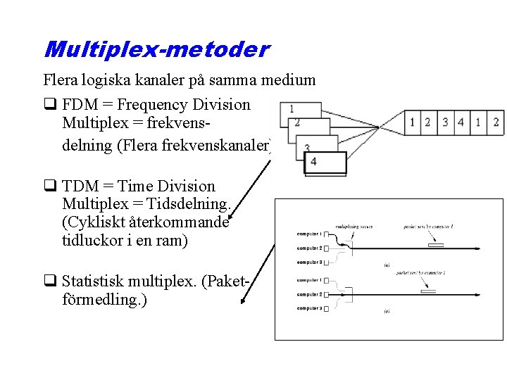Multiplex-metoder Flera logiska kanaler på samma medium q FDM = Frequency Division Multiplex =