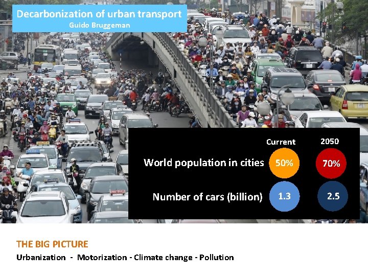 Decarbonization of urban transport Guido Bruggeman Current 2050 World population in cities 50% 70%