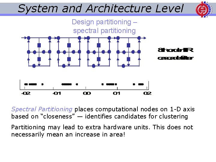 System and Architecture Level Design partitioning – spectral partitioning Spectral Partitioning places computational nodes