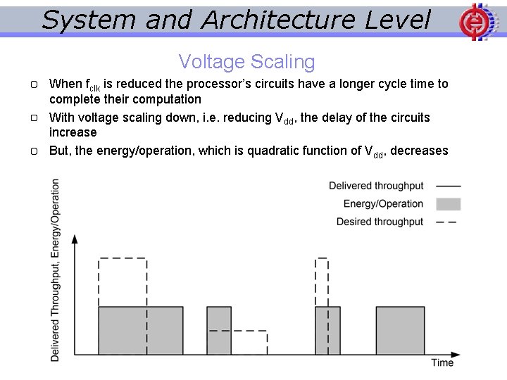 System and Architecture Level Voltage Scaling When fclk is reduced the processor’s circuits have
