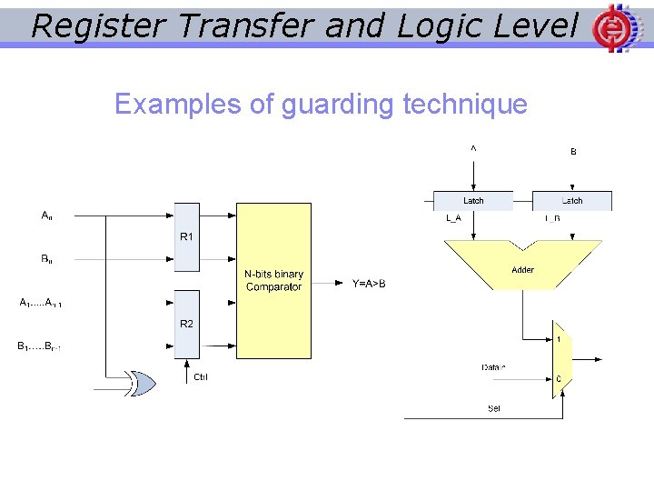 Register Transfer and Logic Level Examples of guarding technique 