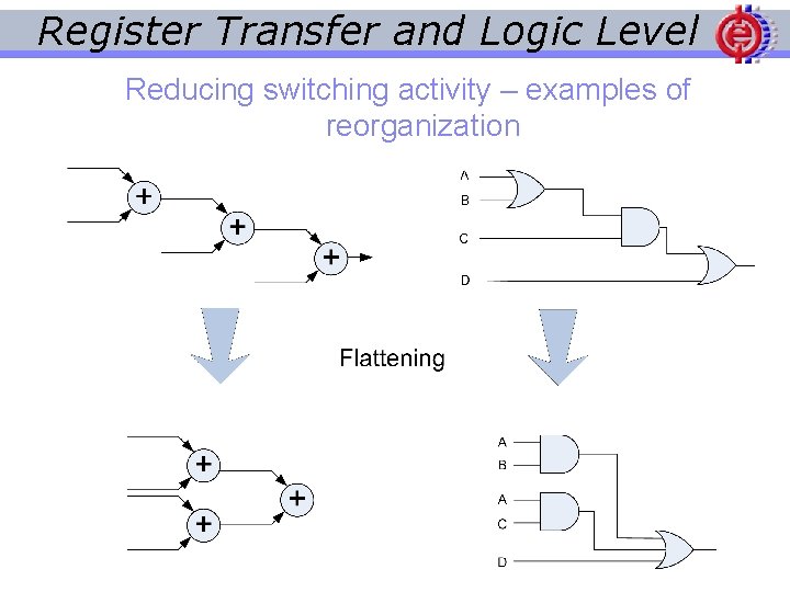 Register Transfer and Logic Level Reducing switching activity – examples of reorganization 
