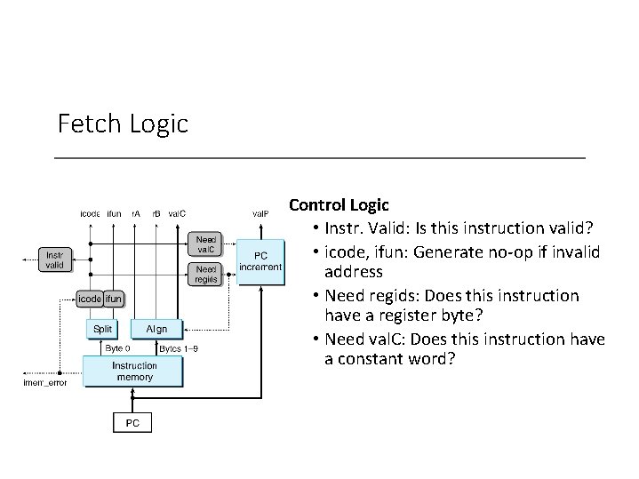 Fetch Logic Control Logic • Instr. Valid: Is this instruction valid? • icode, ifun: Fetch Logic Control Logic • Instr. Valid: Is this instruction valid? • icode, ifun: