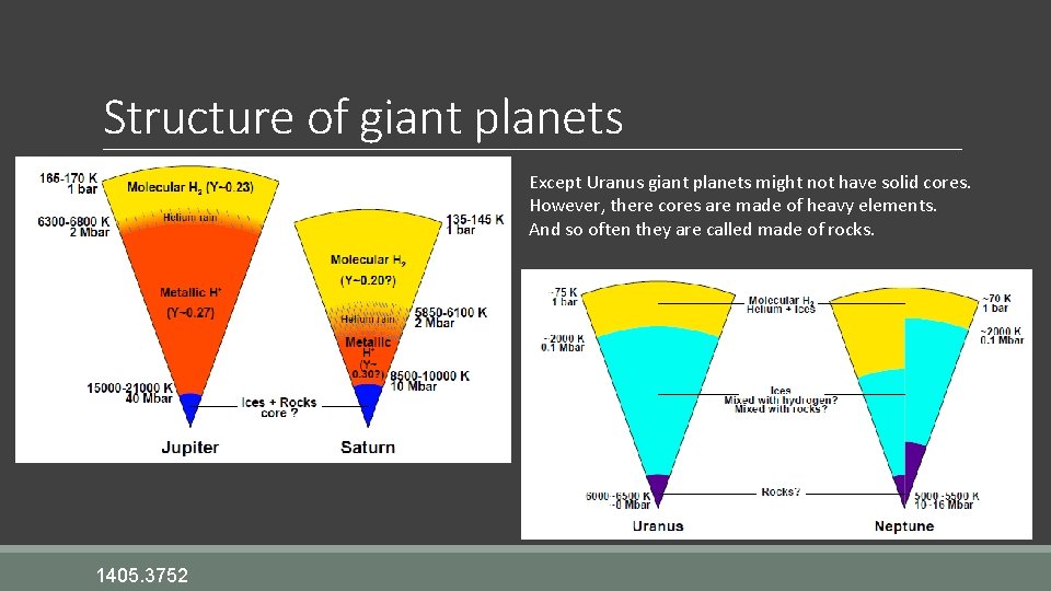 Structure of giant planets Except Uranus giant planets might not have solid cores. However,