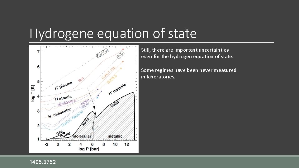 Hydrogene equation of state Still, there are important uncertainties even for the hydrogen equation
