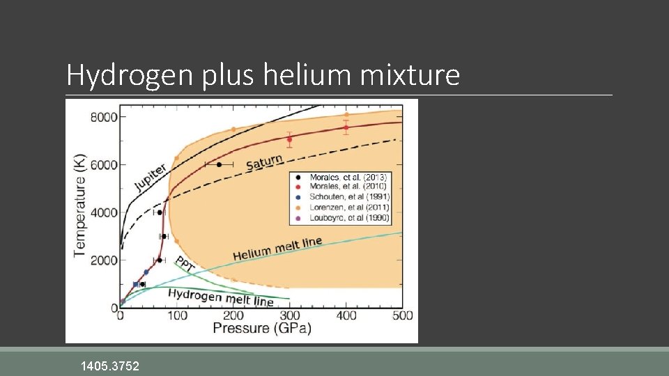Hydrogen plus helium mixture 1405. 3752 