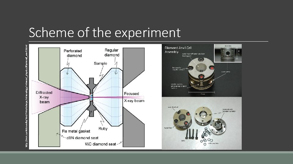 http: //serc. carleton. edu/NAGTWorkshops/mineralogy/mineral_physics/diamond_anvil. html Scheme of the experiment 