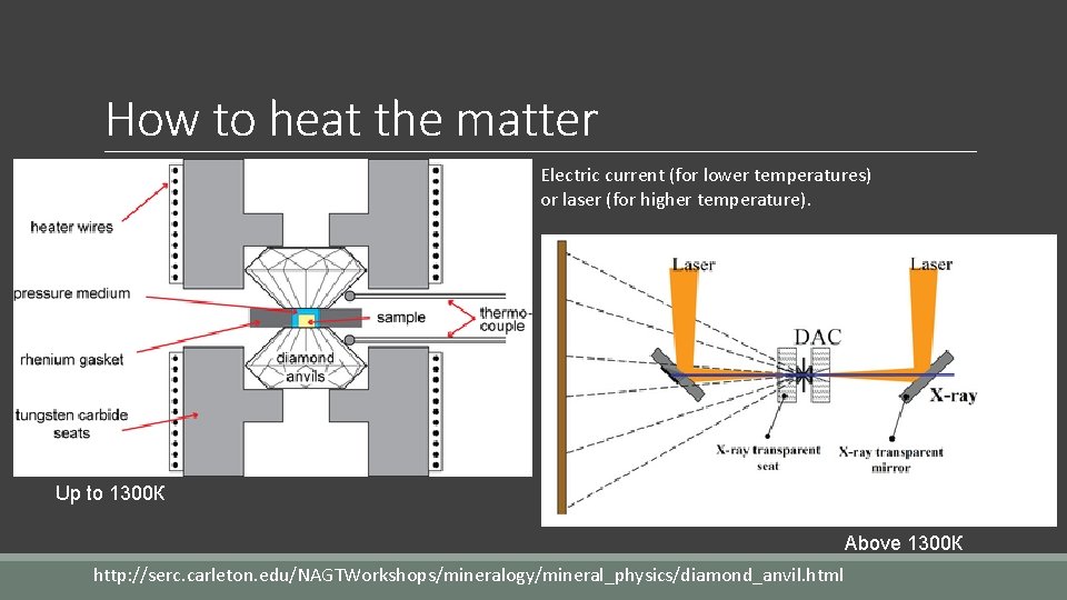 How to heat the matter Electric current (for lower temperatures) or laser (for higher