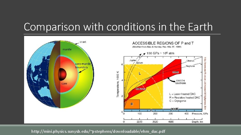 Comparison with conditions in the Earth http: //mini. physics. sunysb. edu/~pstephens/downloadable/ehm_dac. pdf 