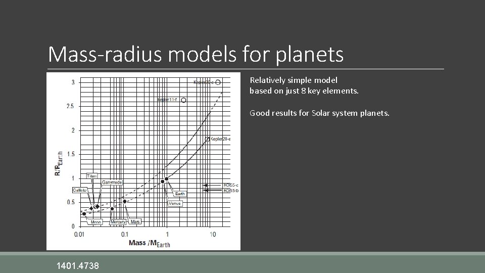 Mass-radius models for planets Relatively simple model based on just 8 key elements. Good