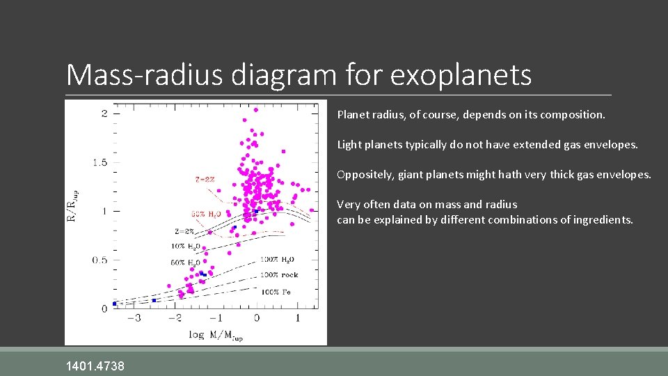 Mass-radius diagram for exoplanets Planet radius, of course, depends on its composition. Light planets