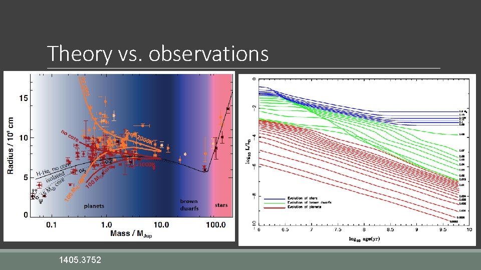 Theory vs. observations 1405. 3752 