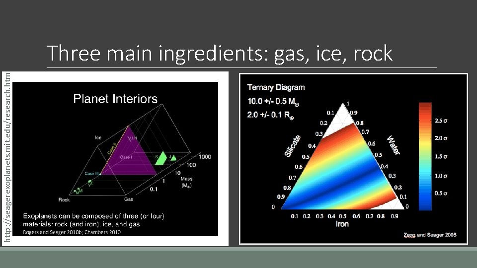 http: //seagerexoplanets. mit. edu/research. htm Three main ingredients: gas, ice, rock 