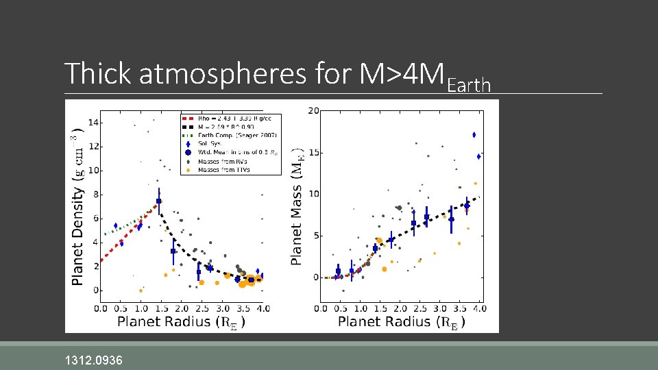 Thick atmospheres for M>4 MEarth 1312. 0936 