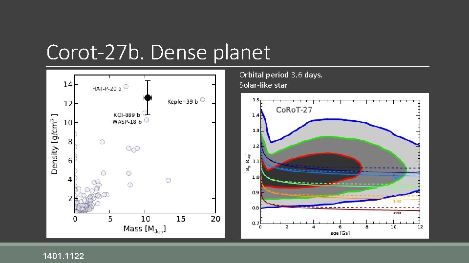 Corot-27 b. Dense planet Orbital period 3. 6 days. Solar-like star 1401. 1122 